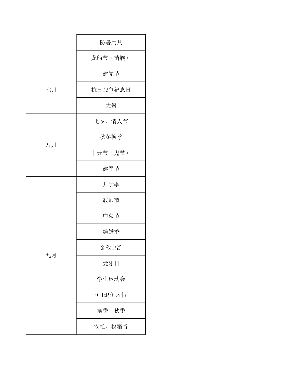 22.月份选品表.xls_第3页