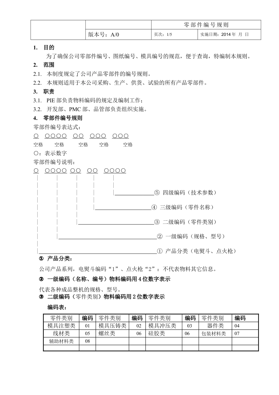 零部件编号规则A.doc_第2页