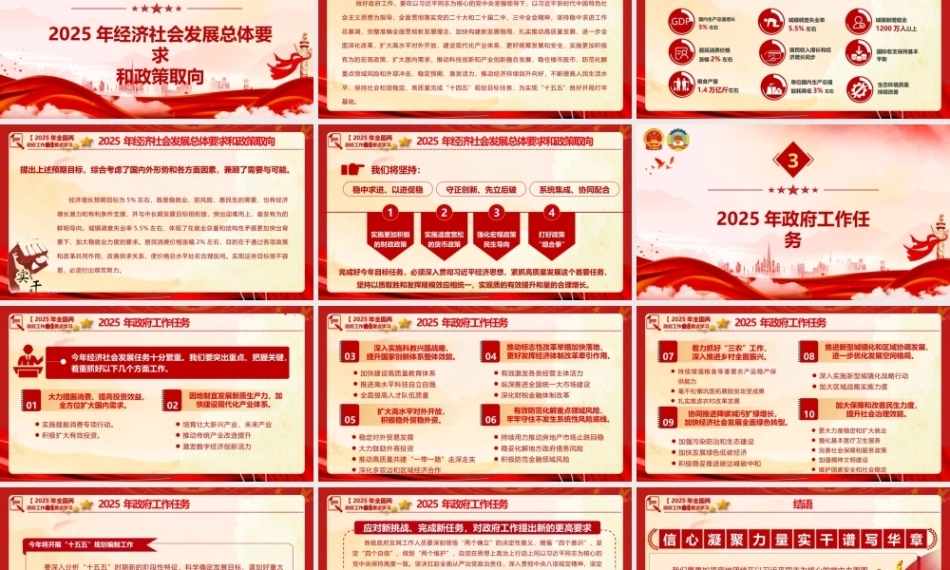 2025年“两会”政府工作报告要点学习PPT